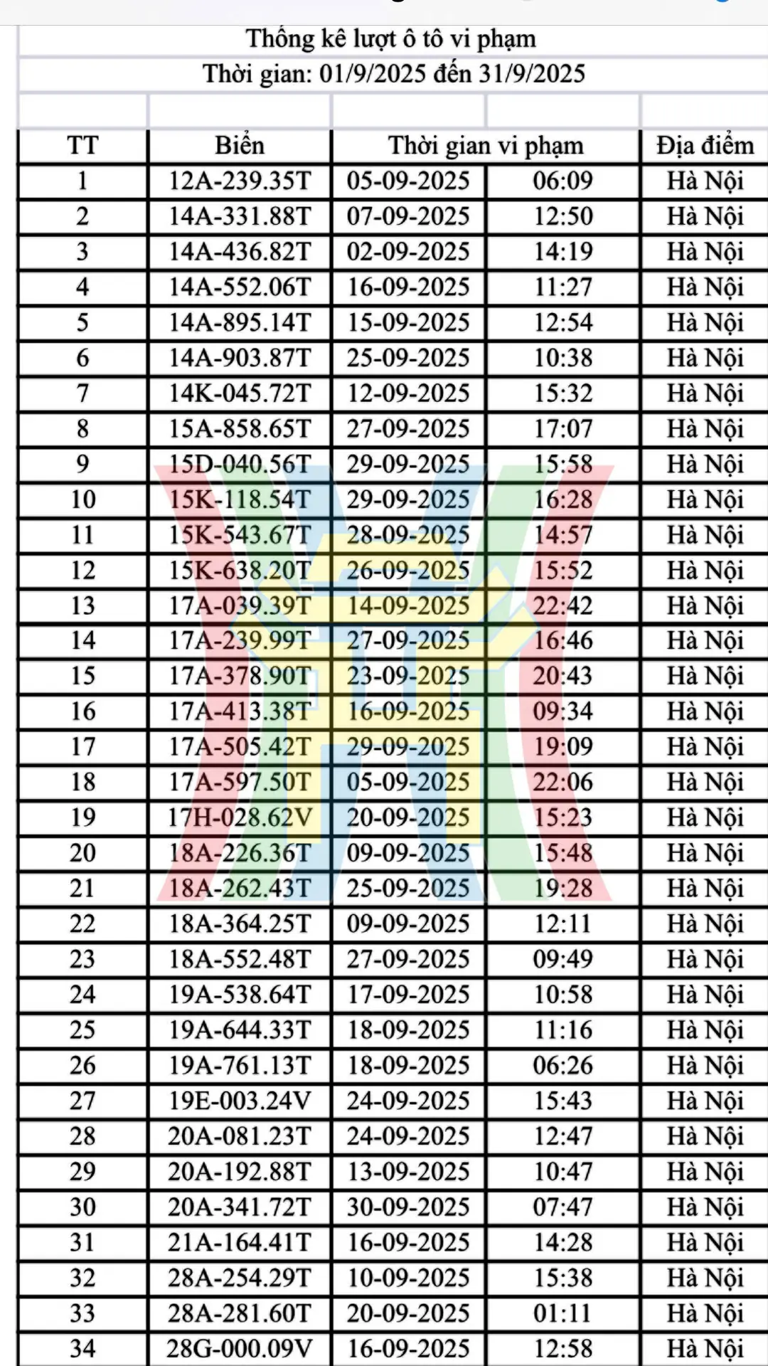 Đài PTTH Hà Nội